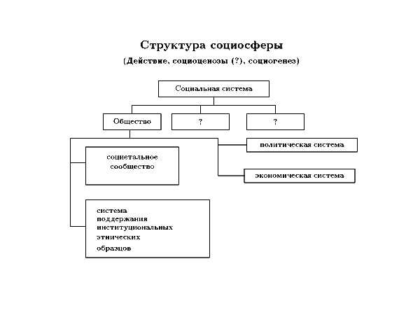 Реферат: Этногенез, этническая история и этнические процессы