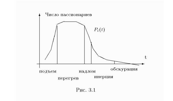 Реферат: Теория пассионарности и этногенеза