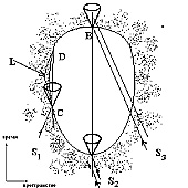      [A, B]   4- 